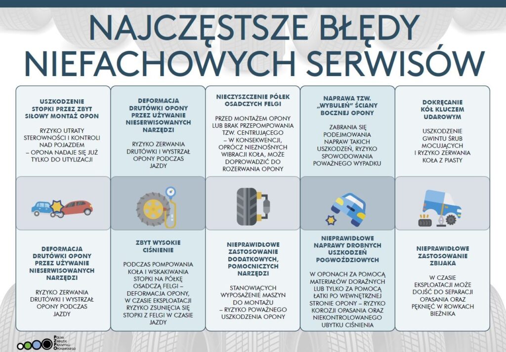 Letnie opony – jak wybrać i kiedy je założyć?